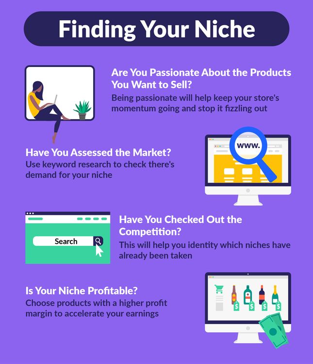 Find Your Niche Infographic