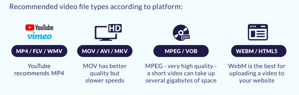 4 recommended video file types according to platform