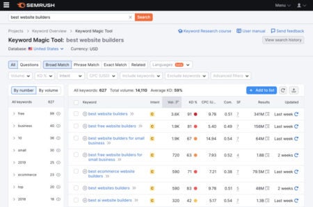 A list of results and metrics for the search "best website builders"