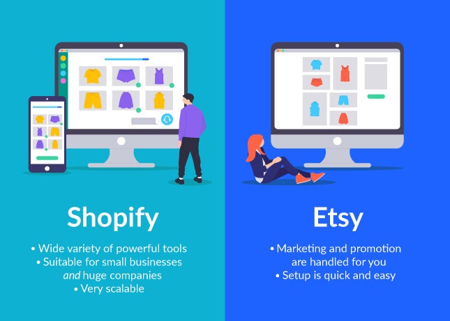 shopify vs etsy inforgraphics with two cartoon desktops and a phone on the Shopify side with stylized people looking at them