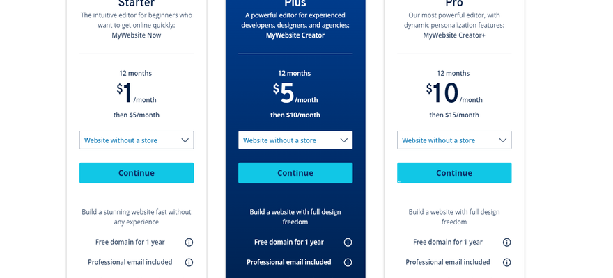 Three IONOS pricing plan summaries listing key features
