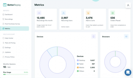 The metrics and analytics page with charts and numbers in BetterReplay.