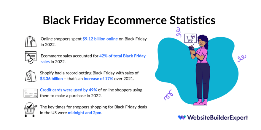 A list of the 5 main ecommerce statistics businesses need to know to prepare for Black Friday.