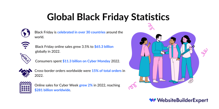 A list of the 5 main global statistics businesses need to know to prepare for Black Friday.