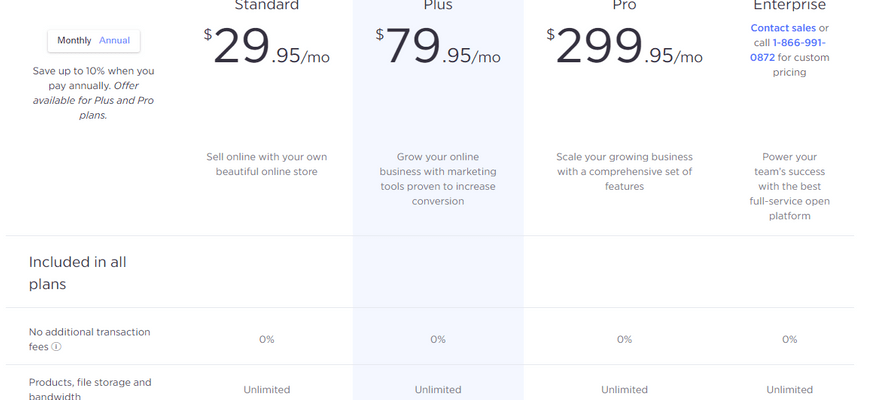 bigcommerce ecommerce software pricing
