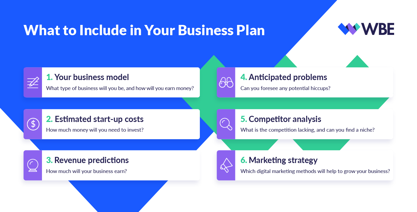 what to include in business plan
