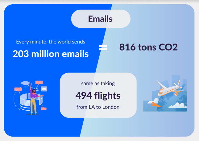 email emissions