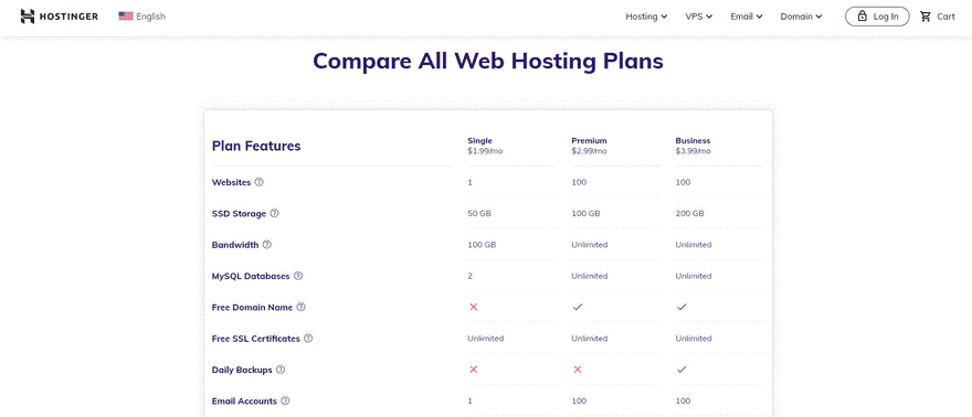 List of features for Hostinger's web hosting plans