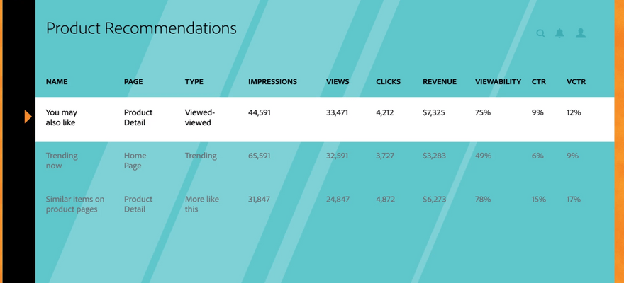 magento commerce product recomendations 1