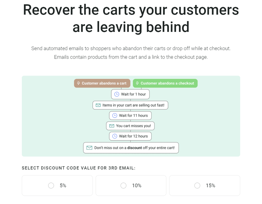 A workflow for an email campaign to recover abandoned carts.