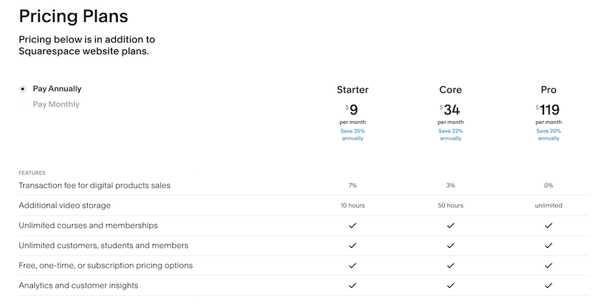 Squarespace Member Sites pricing plans screenshot