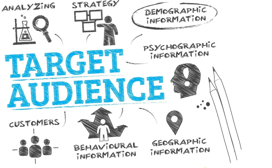 Diagram of how to find your target audience
